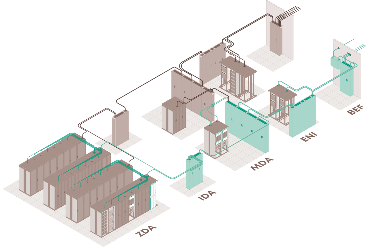 結構化布線解決方案是應對數據中心需求快速增長的關鍵 結構化布線解決方案是應對數據中心需求快速增長的關鍵